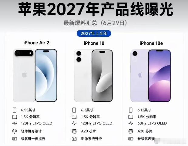 iPhone18e曝光，好消息是终于用上灵动岛告别刘海了，而且芯片跟1...