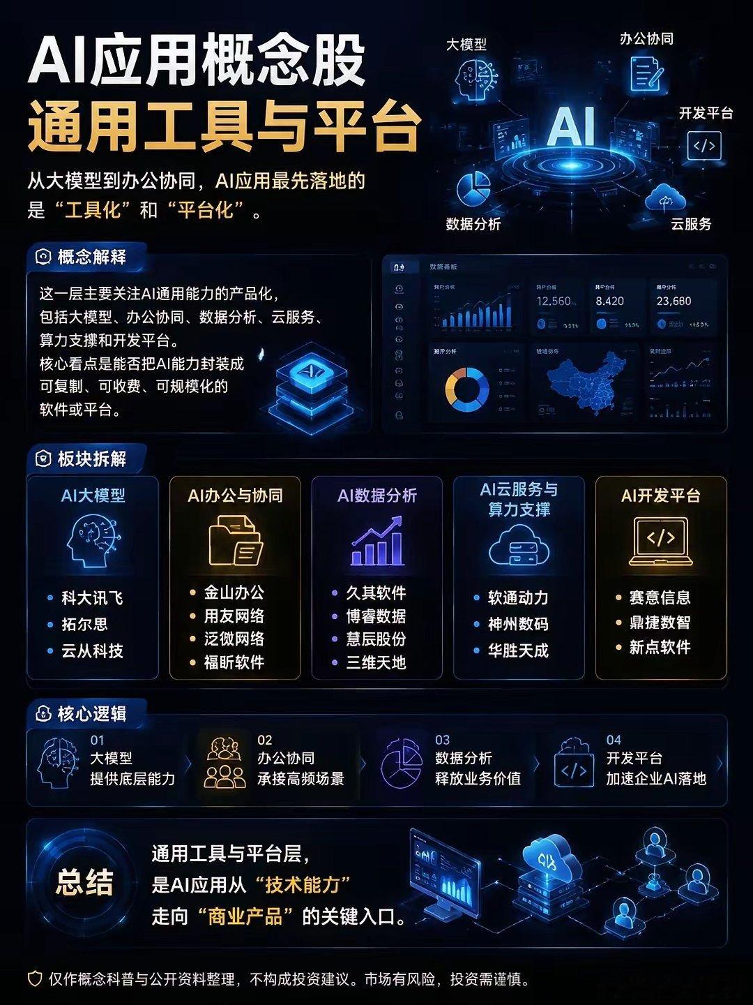 AI应用概念股，通用工具与平台相关概念股全图谱 ​