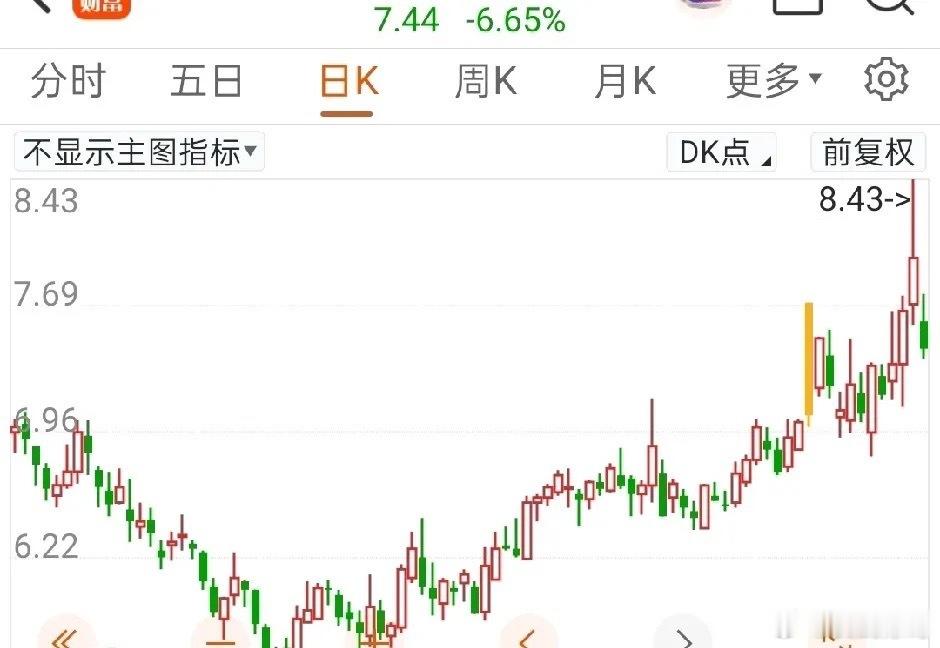 马上开盘了

节前最后一天是给一闷棍还是给个甜枣?

美股涨A股逆市跌，美股跌A股大概率会逆市涨。昨晚美股三大指数收跌，纳指跌超1%，光通信、存储芯片股多数下挫。美股连涨两天大A需冲高回落两天，经过两天的失望，今天再来个低开探底估计很多人绝望了，大A向来是绝望的时候就要来希望了。
大盘今天大 ​