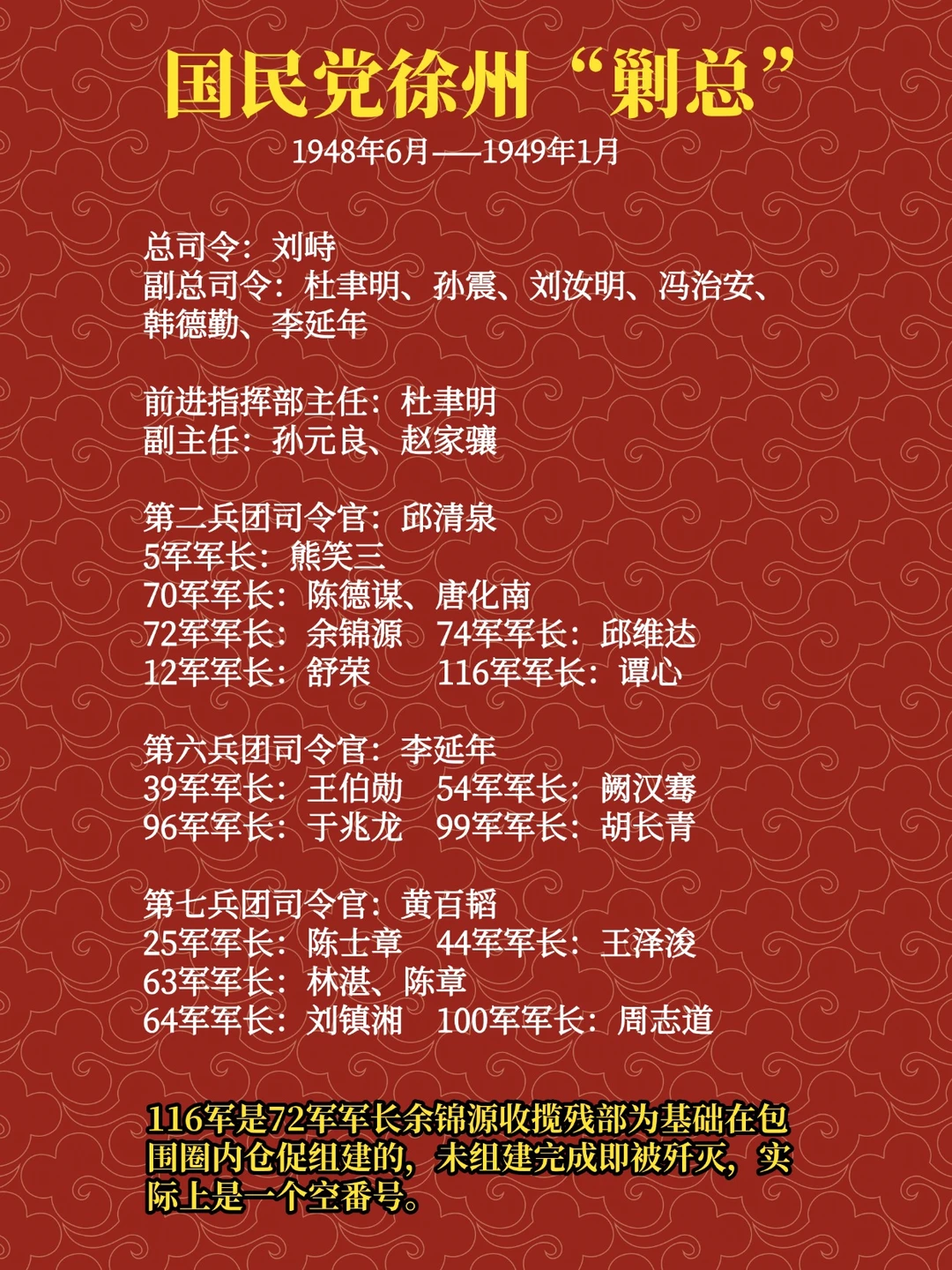 国民党徐州“剿总”