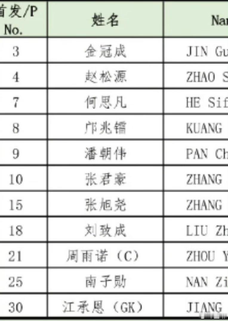 ——热刺是最弱的，难怪被上海压制一整场毫无还手之力；然后就是勒沃库森...