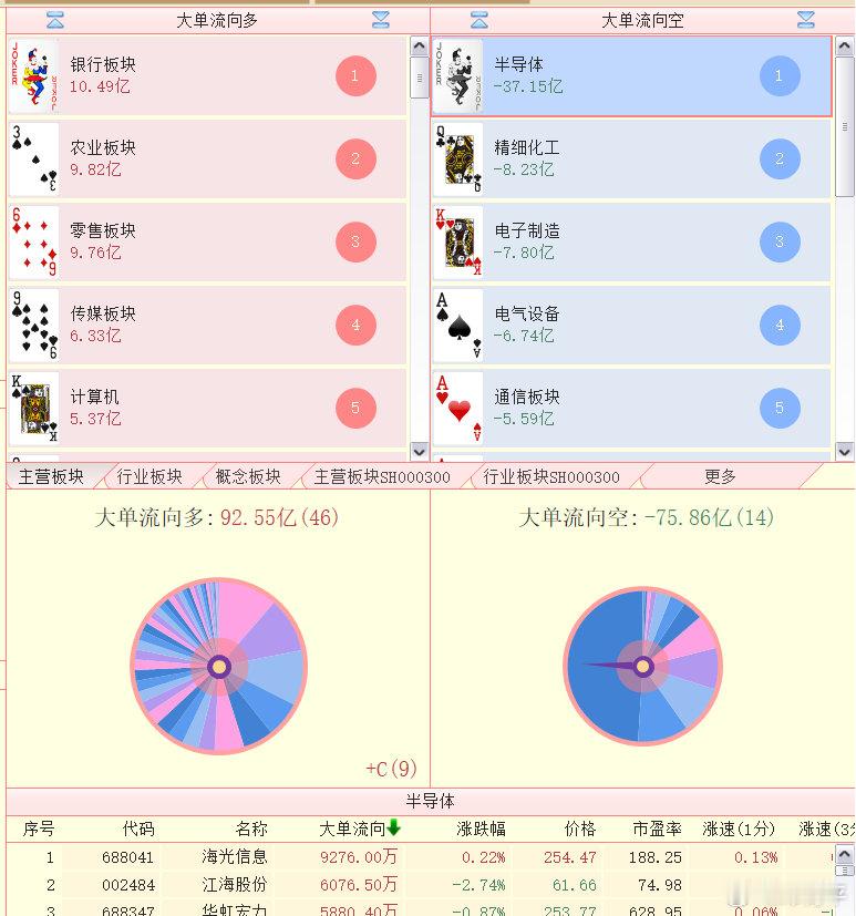 一个大王，一个小王，大小王之争。 ​