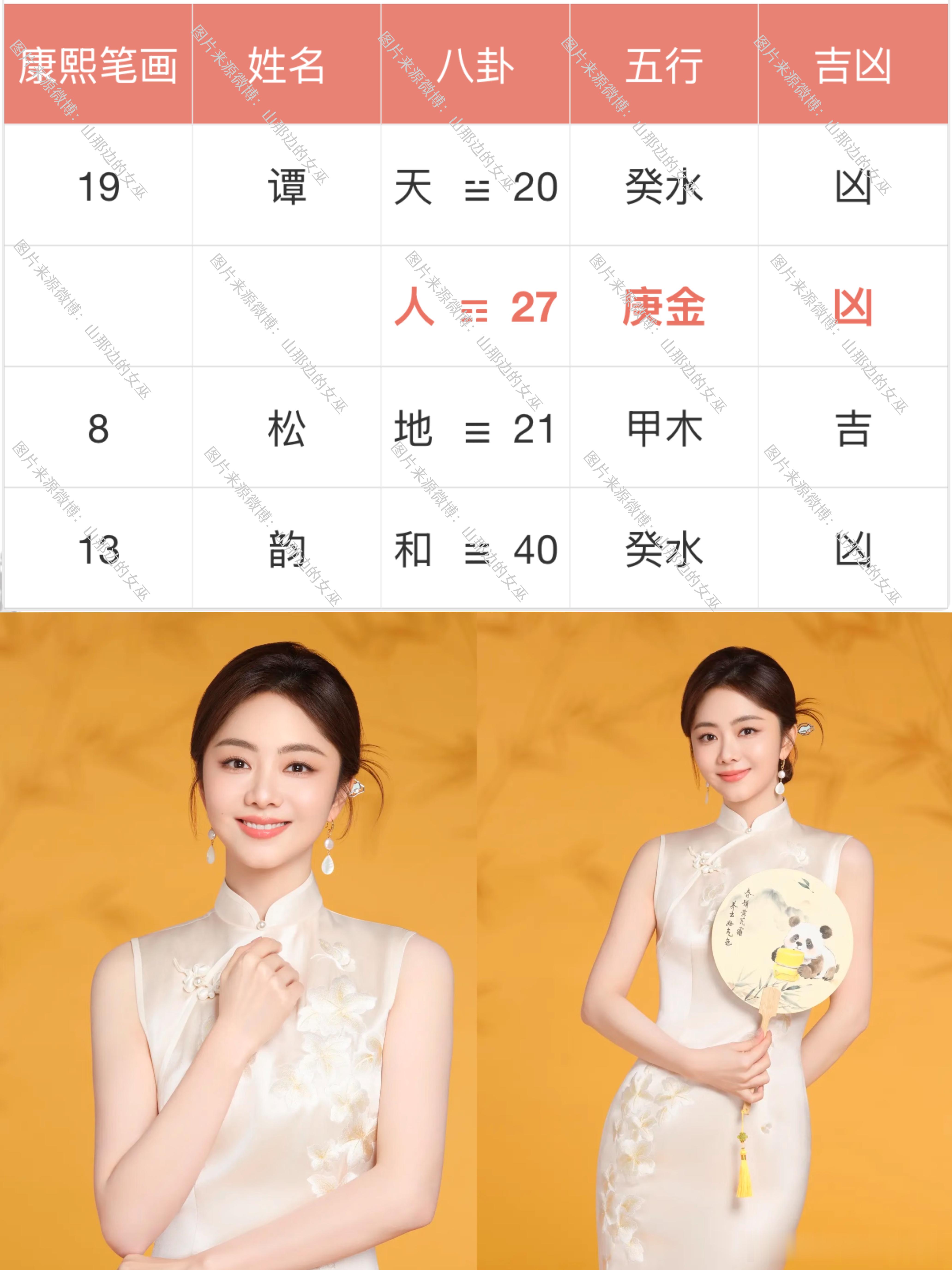 🔅谭松韵 喜用神时间更容易爆好运🔅谭松韵的兰香如故挺好看的，但是她的面相状态不是很好，有点寡有点老又有点小的样子，但是运势还是好的，喜神年出爆剧🔅谭松韵的运势属于财运很强的，她的观众缘也是非常好的，适合饰演年轻或者浪漫风格的电视剧，风格上还是很有局限的，当下也是谭松韵比较高光的时间，这种偏幼态的长相在八字中晚运势很一般的🔅谭松韵的名字主财运强，主浪漫主义，是那种很有钱也很漂亮的小富婆运势，取个好名字的意义就在这里，性格舒心生活舒心，磁场也舒心姓名与命运兰香如故姓名与命运