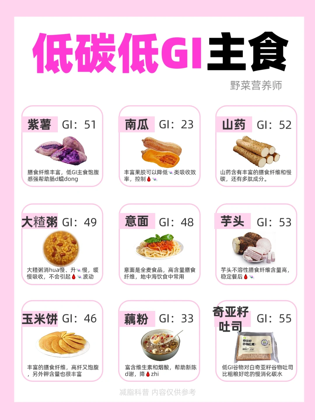 低碳低GI食物表✅怕🍬星人吃这个🩸稳了