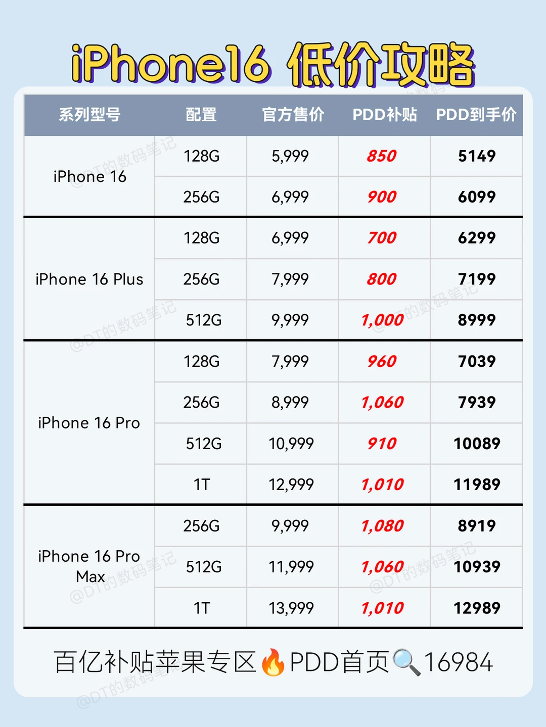 手把手教学🔥双十一苹果16怎么买才便宜