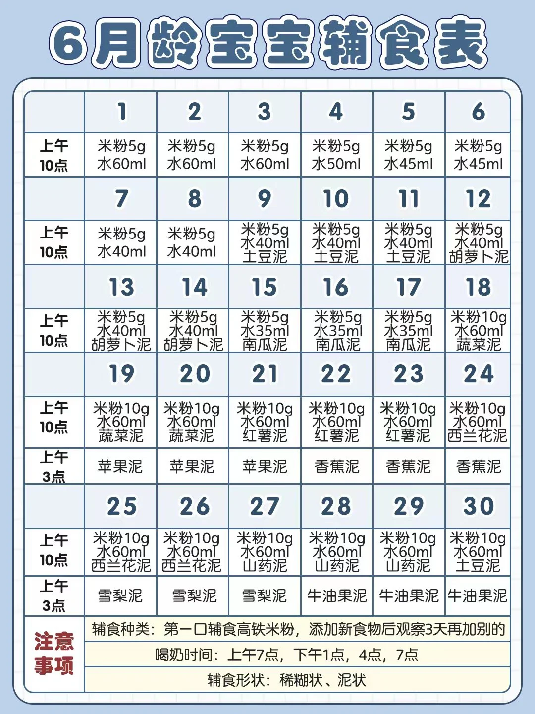 6-12月宝宝辅食表 | 宝宝辅食详细添加攻略！