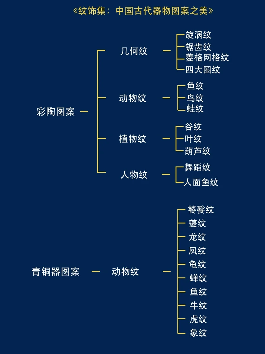 十分钟带你看懂中国古代纹样大全！