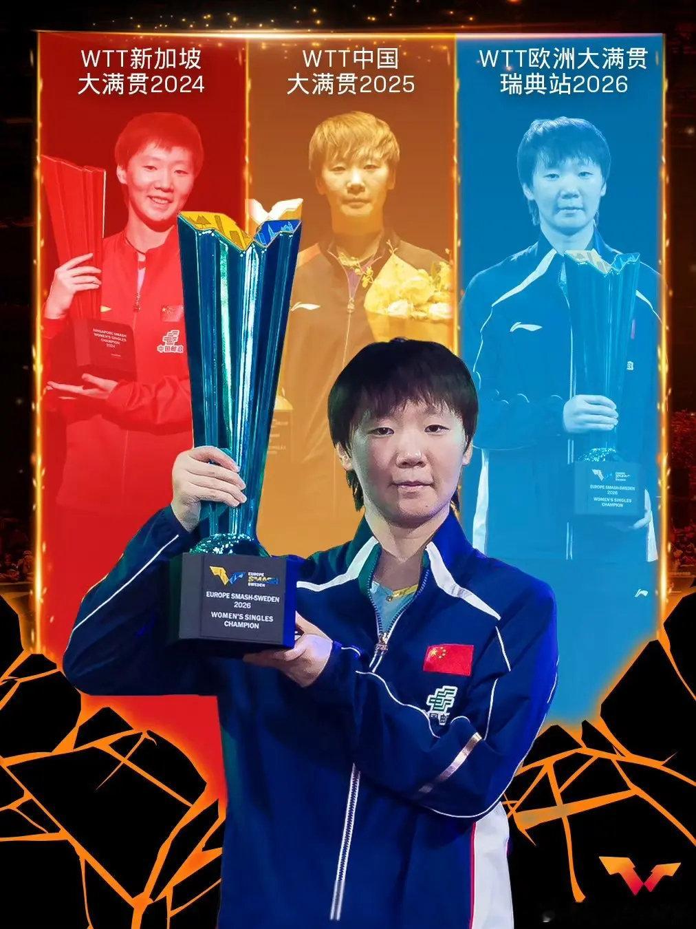 恭喜鳗鱼加冕WTT大满贯赛事单打三冠王#王曼昱 # 优秀，下个赛场继续加油。  ​