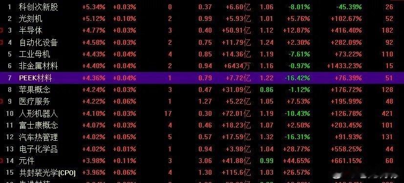 A股市场止跌反弹，双创指数涨超2%，沪指上涨33点站上五日均线 ​