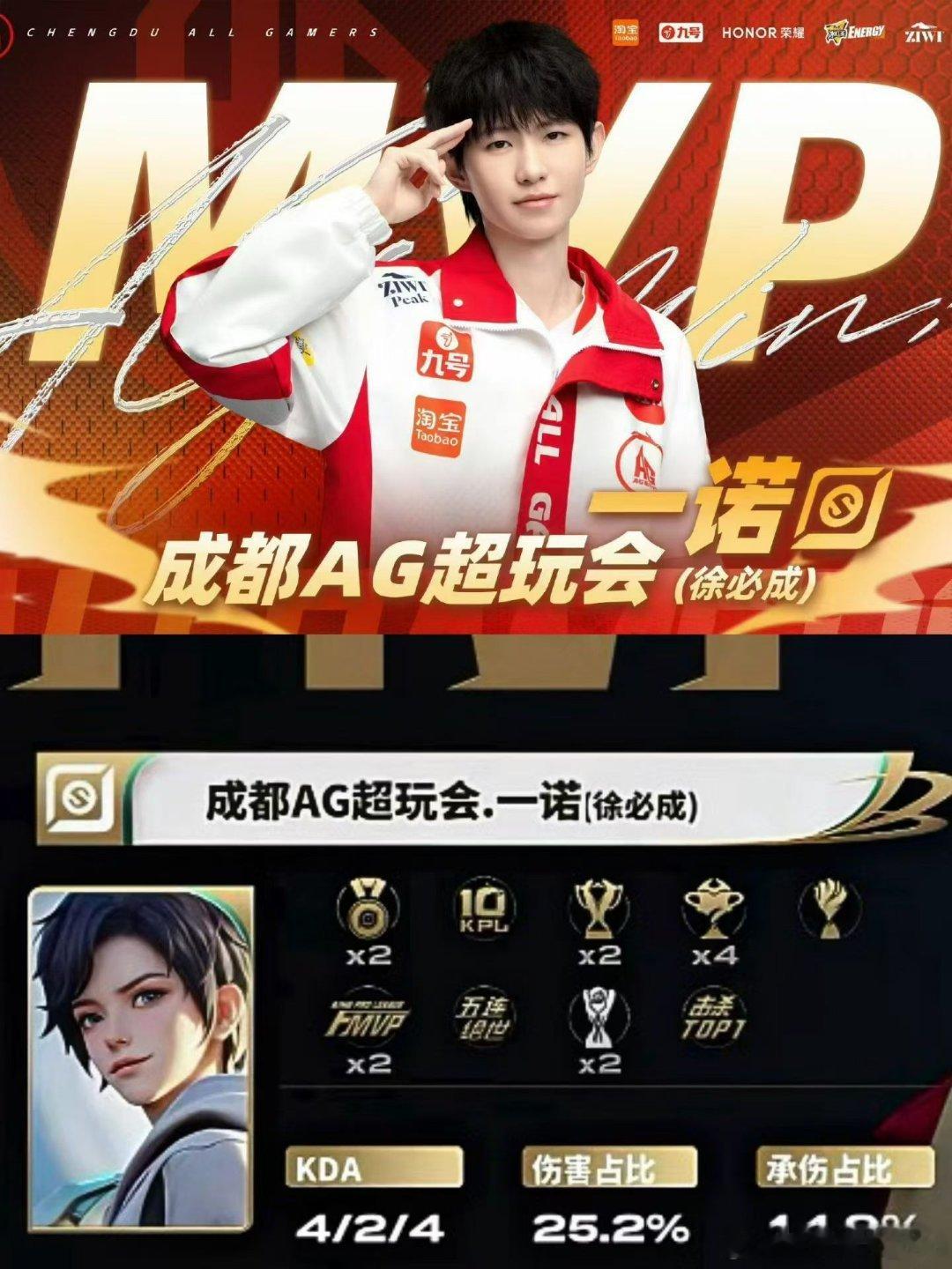 #一诺年总动态MVP来了##一诺年总二连mvp##一诺守约好准# 诺神强！ ​