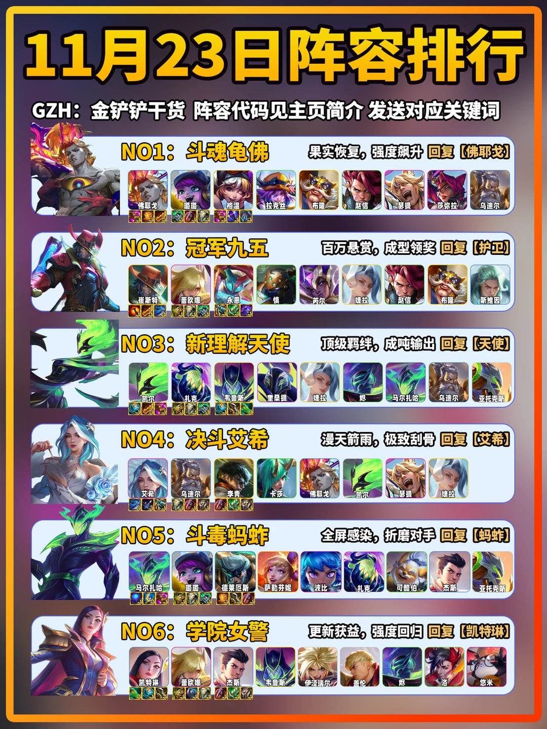 金铲铲11月23日上分阵容推荐！