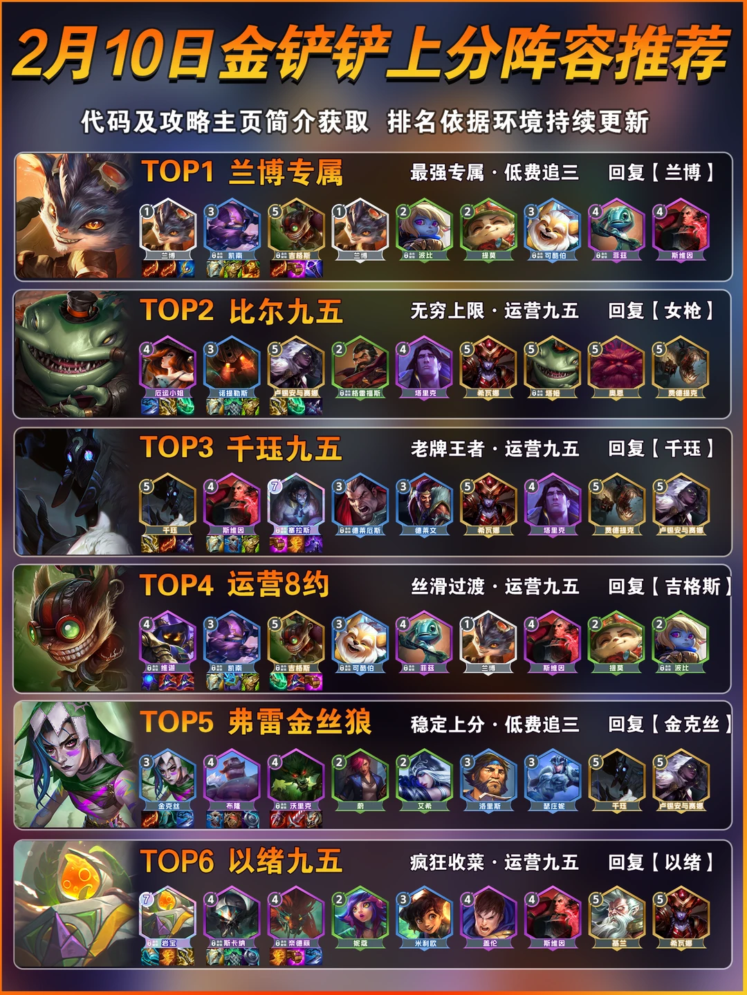 兰博登顶！2月10日金铲铲上分阵容推荐！