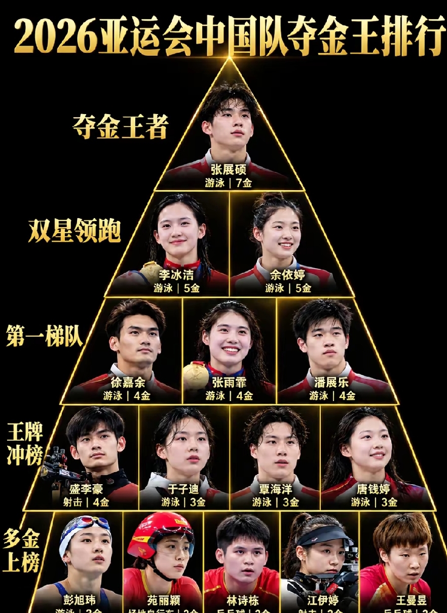 2026亚运会中国队夺金王排行