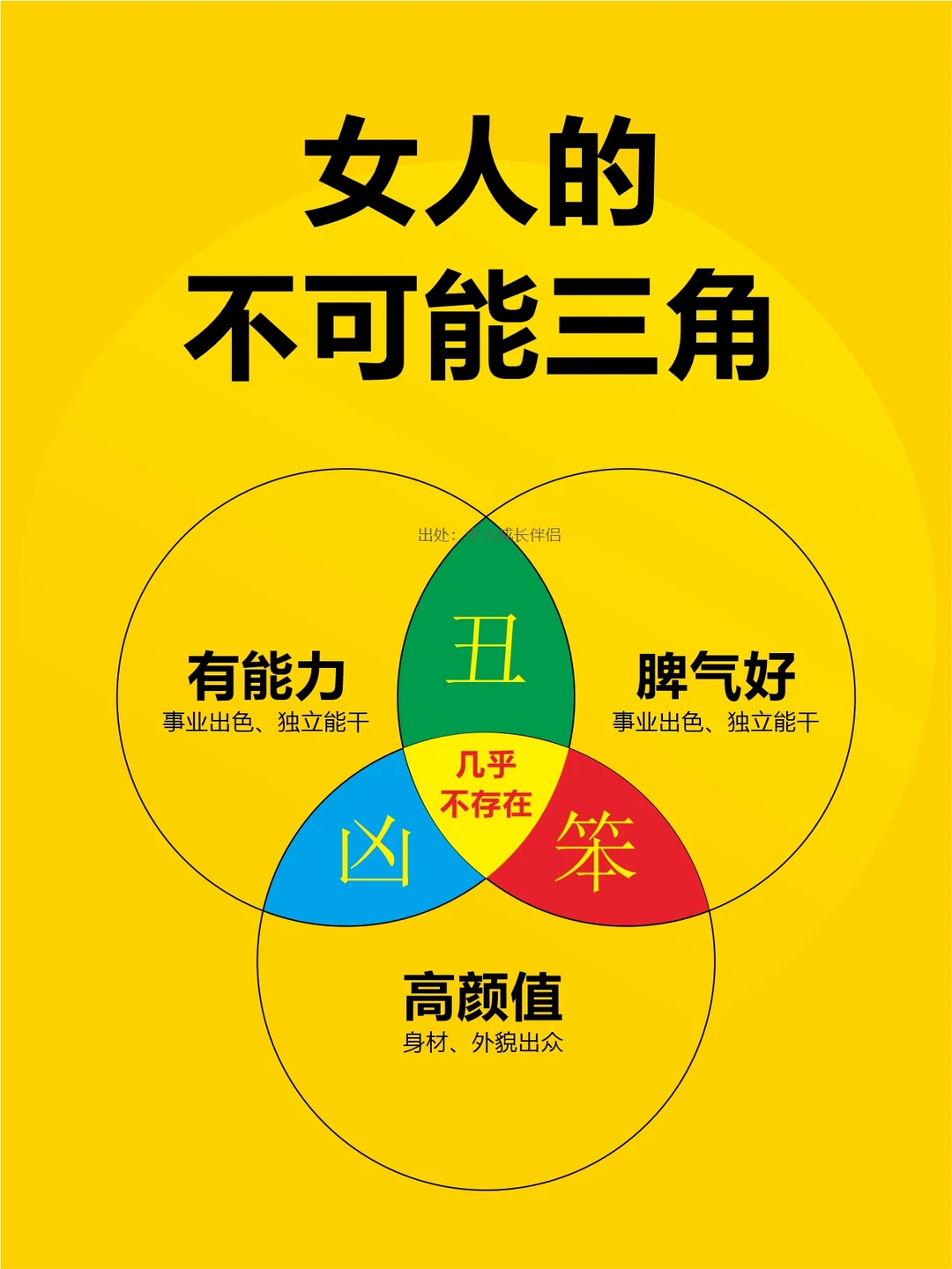 不可能三角「宝妈版」「女人版」「男人版」