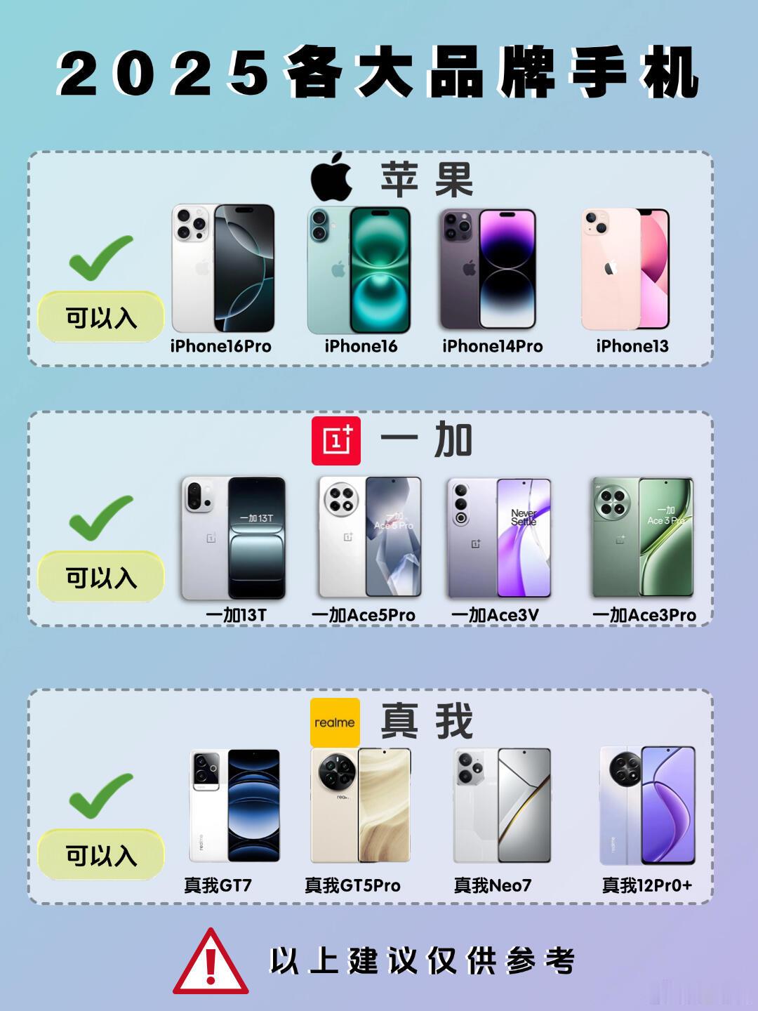 宝子们，买前必看！2025 各品牌手机介绍2025 年各品牌手机红黑榜...