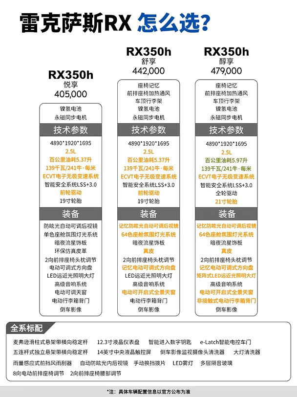 雷克萨斯RX350h选哪个版本？一次讲透✅