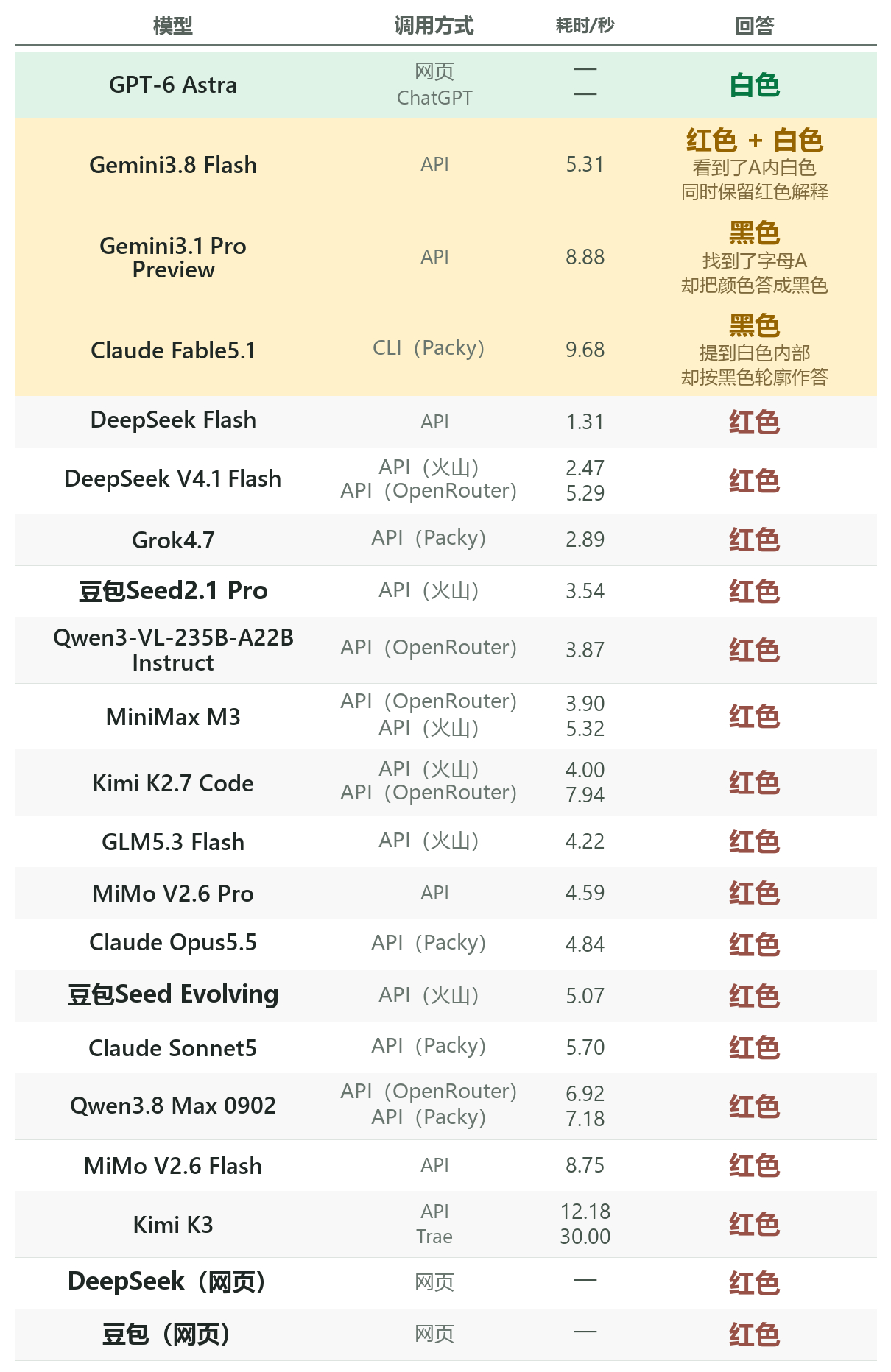 最小的三角形是什么颜色的？据说很少人能做对[doge] ​