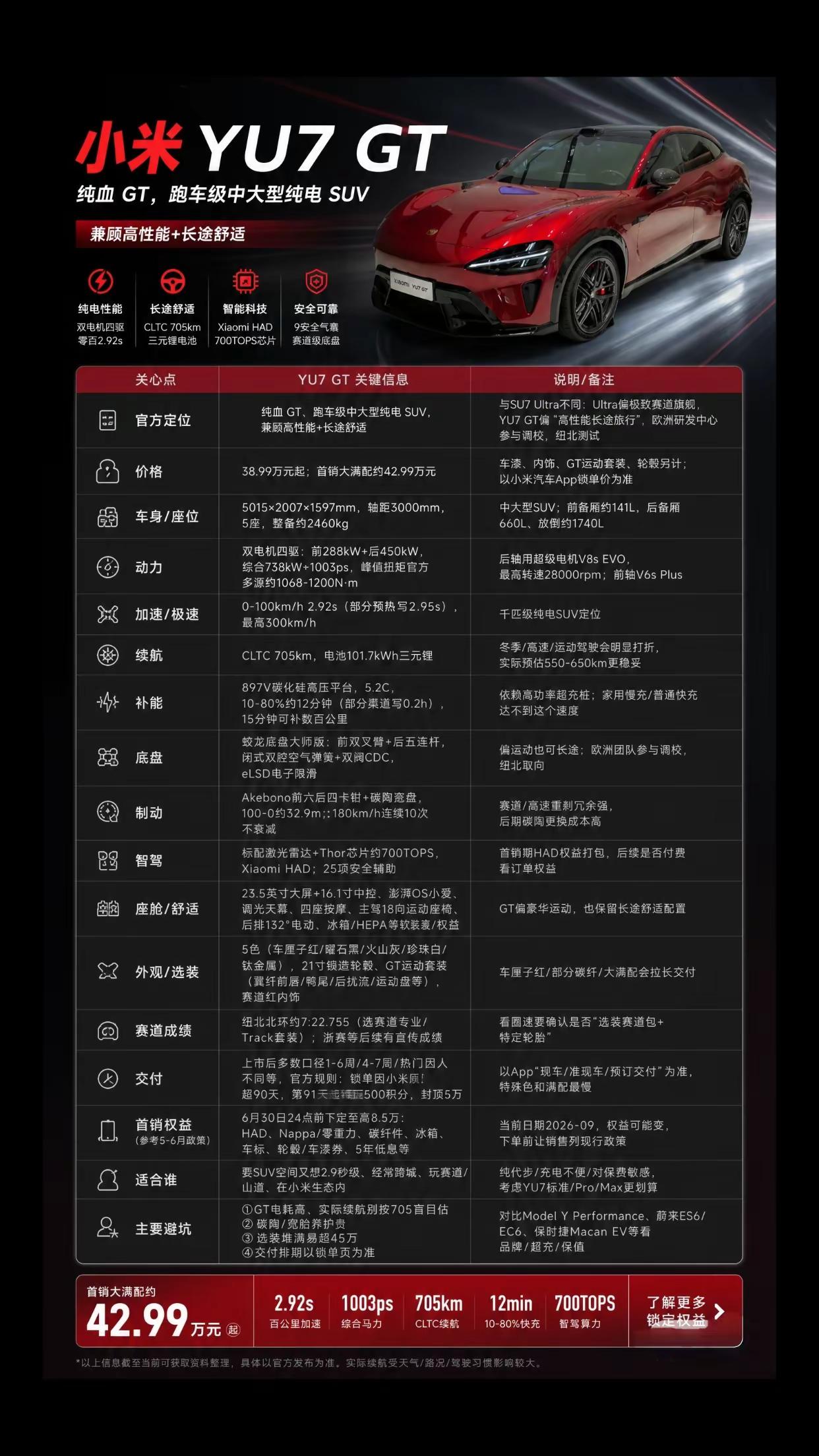 小米yu7参数配置 纯电轿跑车 汽车配置详解 小米yu7gt 小米汽车