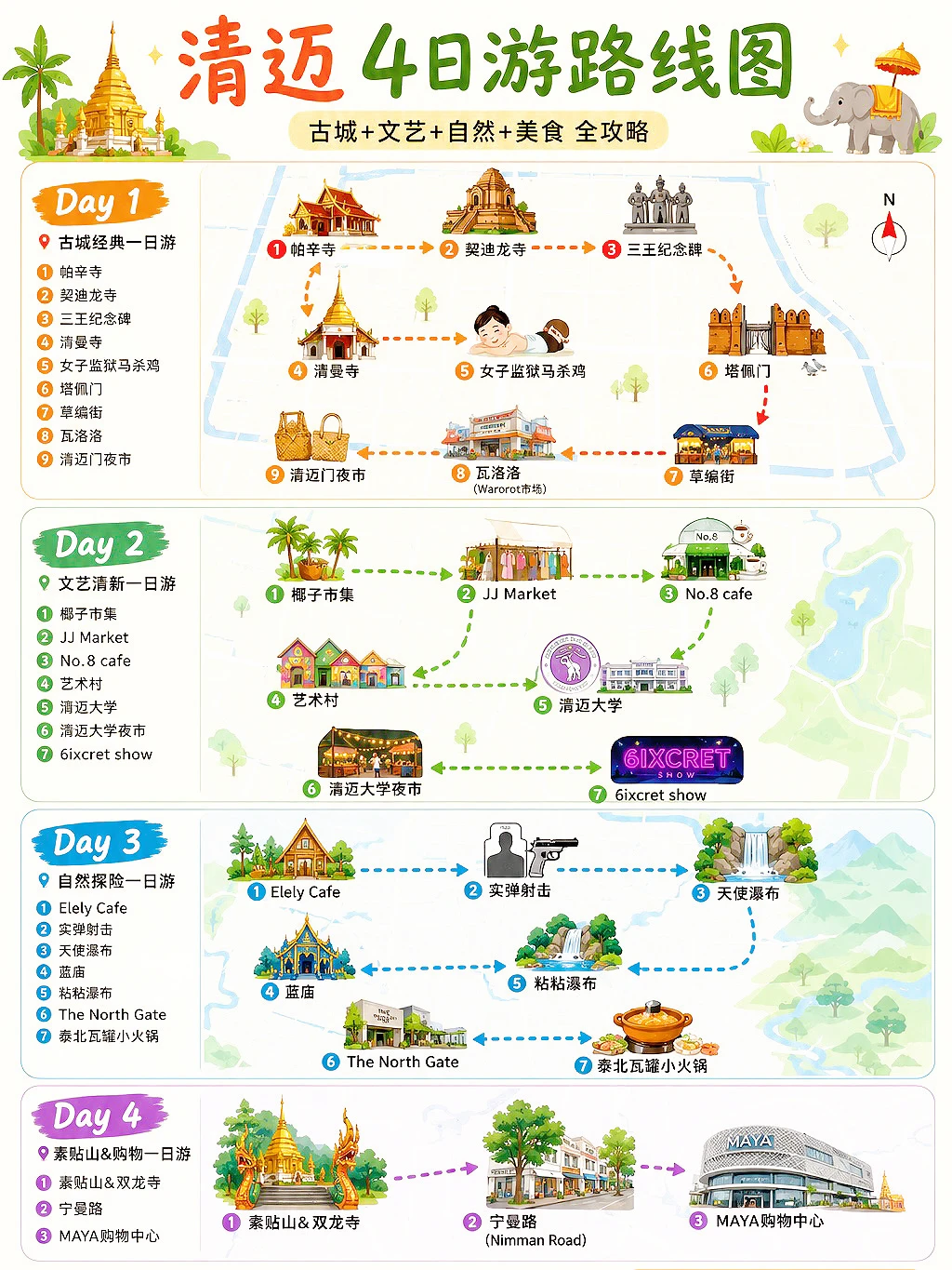 清迈4天3晚自由行攻略！无脑照着玩就够了