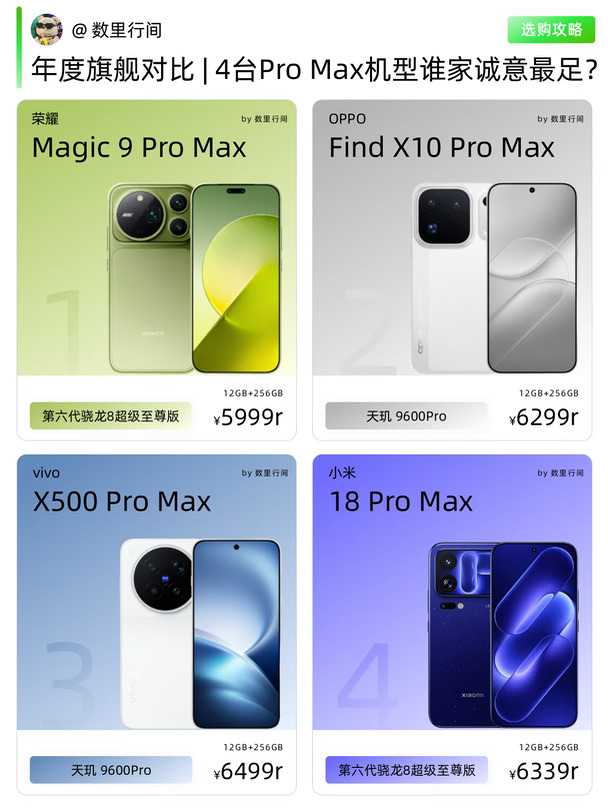 年度旗舰对比 | 4台Pro Max机型谁家诚意最