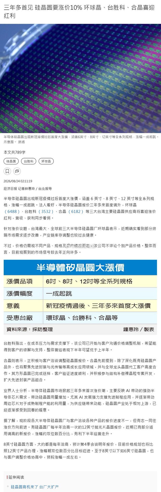 半导体硅晶圆出现新冠疫情过后首度大涨價，涵盖 6 英寸、8 英寸、12 英寸等全系列规格，涨幅一成起跳 ​