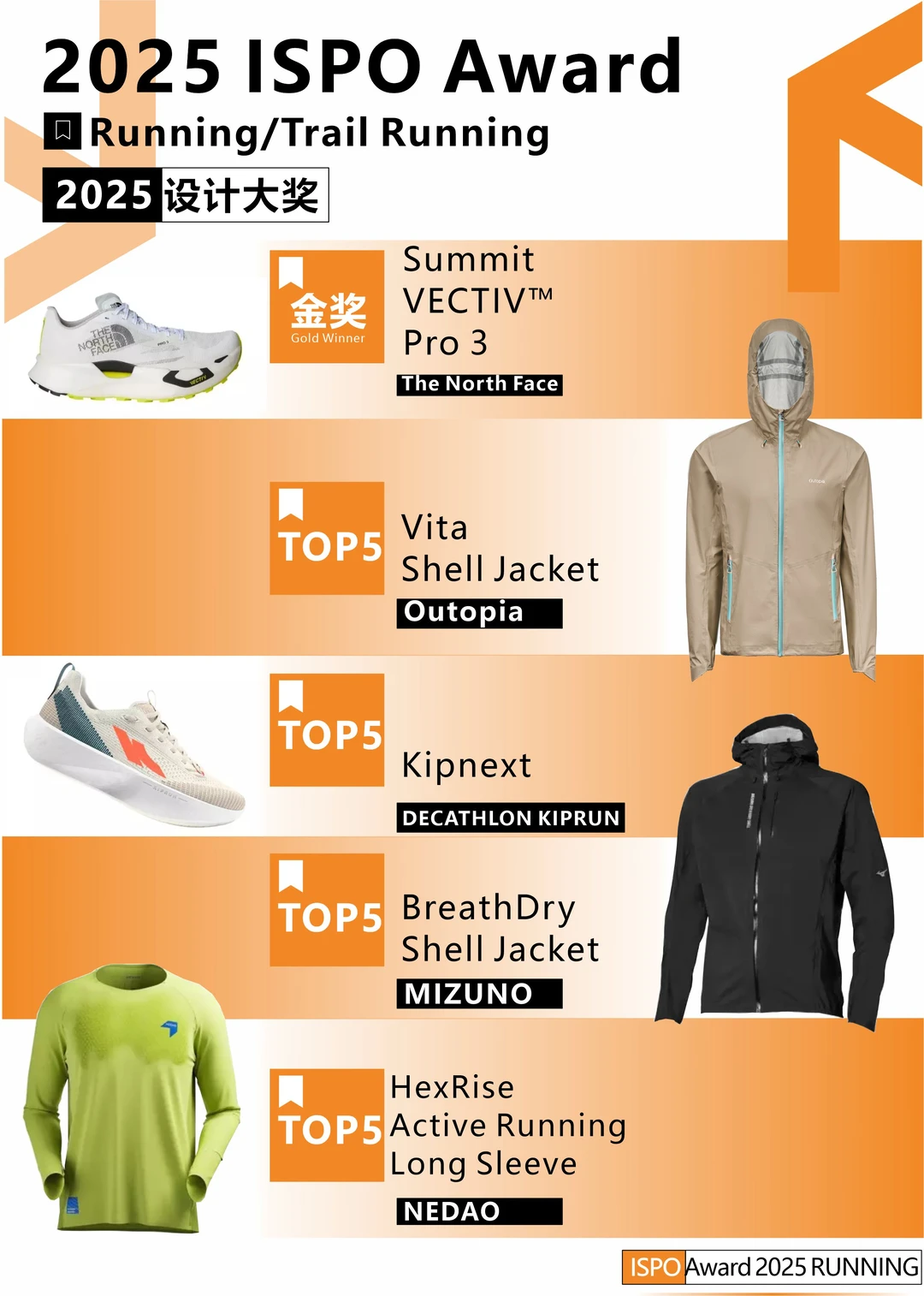 ISPO2025开奖：越野跑装备迎来爆发年