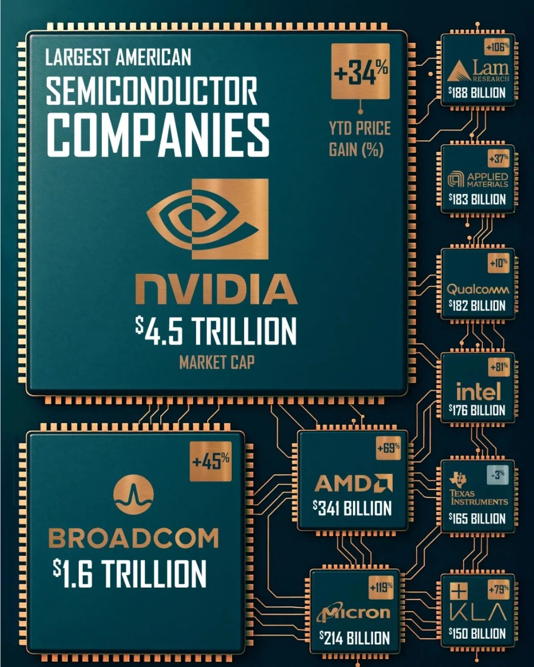 美国芯片巨头最新争霸：谁在改写半导体版图？