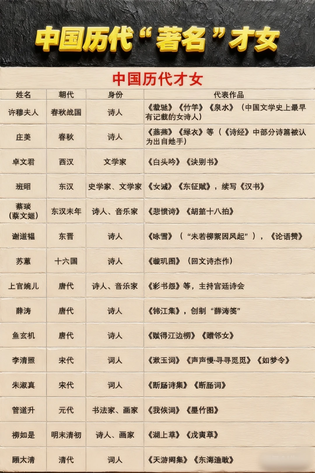 原来古代才女不止李清照✨