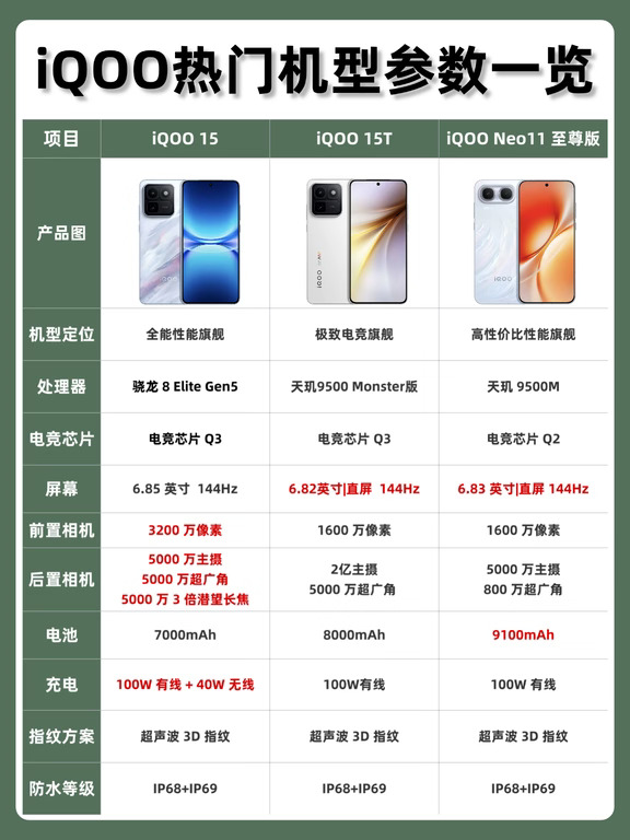iQOO全价位性能苹替手机，就看这一篇测评