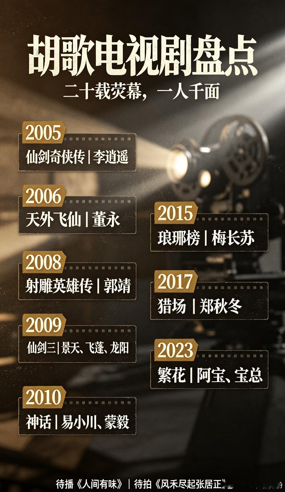 内娱80后男演员里三大奖含金量第一梯队
不急于求成拼命刷作品，沉下心打磨，走得稳、走得长久，厚积薄发拿到一座座奖杯，刚好契合他多年的演艺路线。
电视剧、电影双线开花，稳扎稳打，不疾不徐。 
#胡歌 ##胡歌[超话]# ​