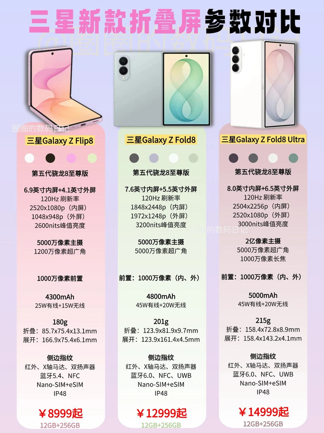 三星折叠屏三选一，看完这篇不纠结‼️
