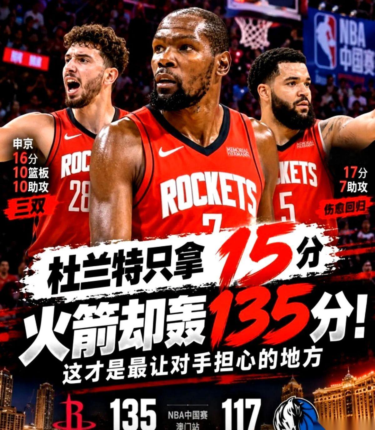 刚在澳门打完的这场篮球中国赛，火箭以135比117大胜独行侠整整18分。
比分牌定格的那一刻，最扎眼的数字不是全队狂轰的135分，而是核心杜兰特的个人数据：仅仅拿了15分。
换作以前，只要杜兰特单场拿不到30分以上，整支球队的进攻往往就得瘫痪大半。但这一晚的场面彻底反了过来，他甚至没怎么叫战术强打，