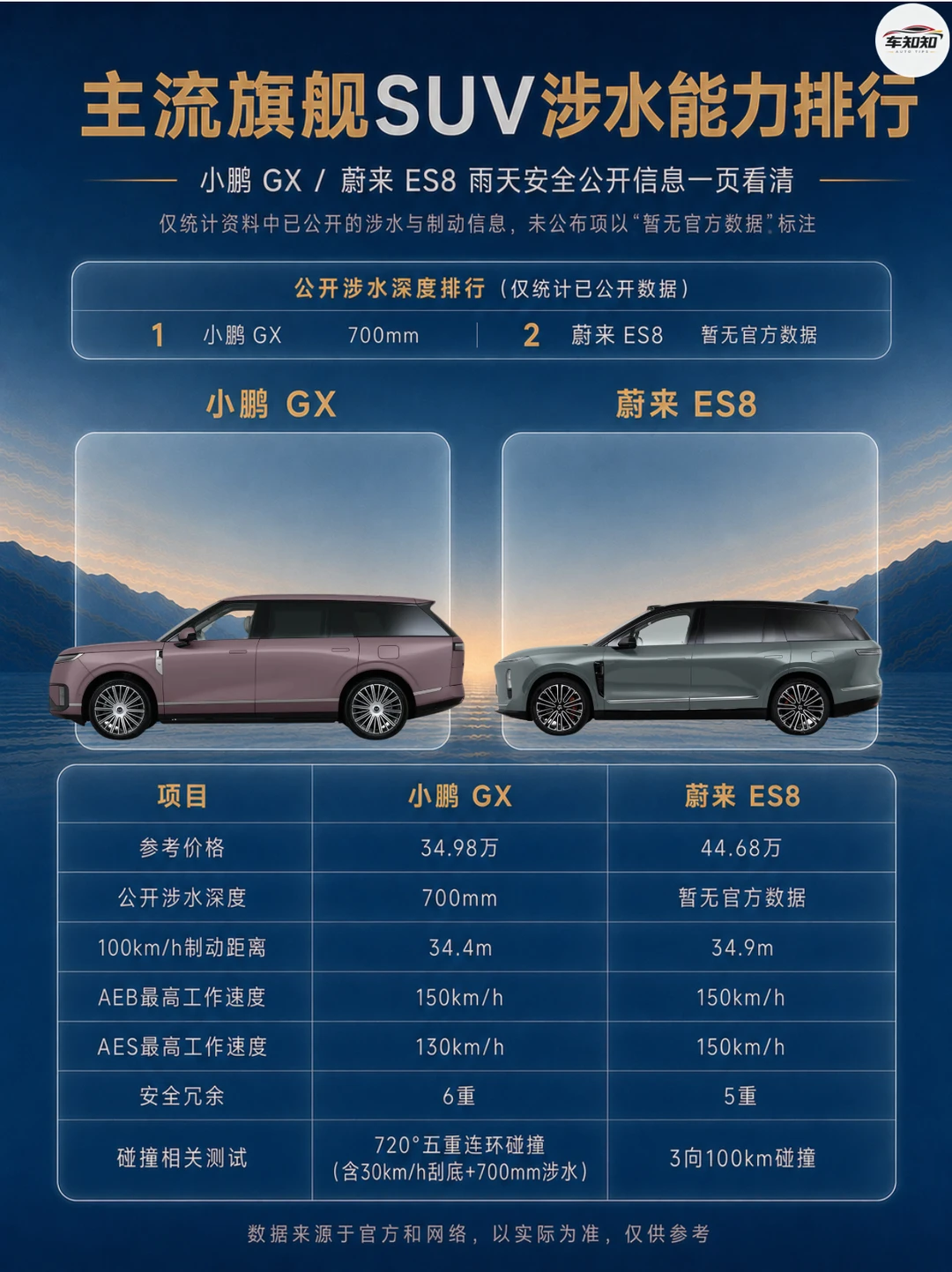 雨季选家用SUV别漏这几项