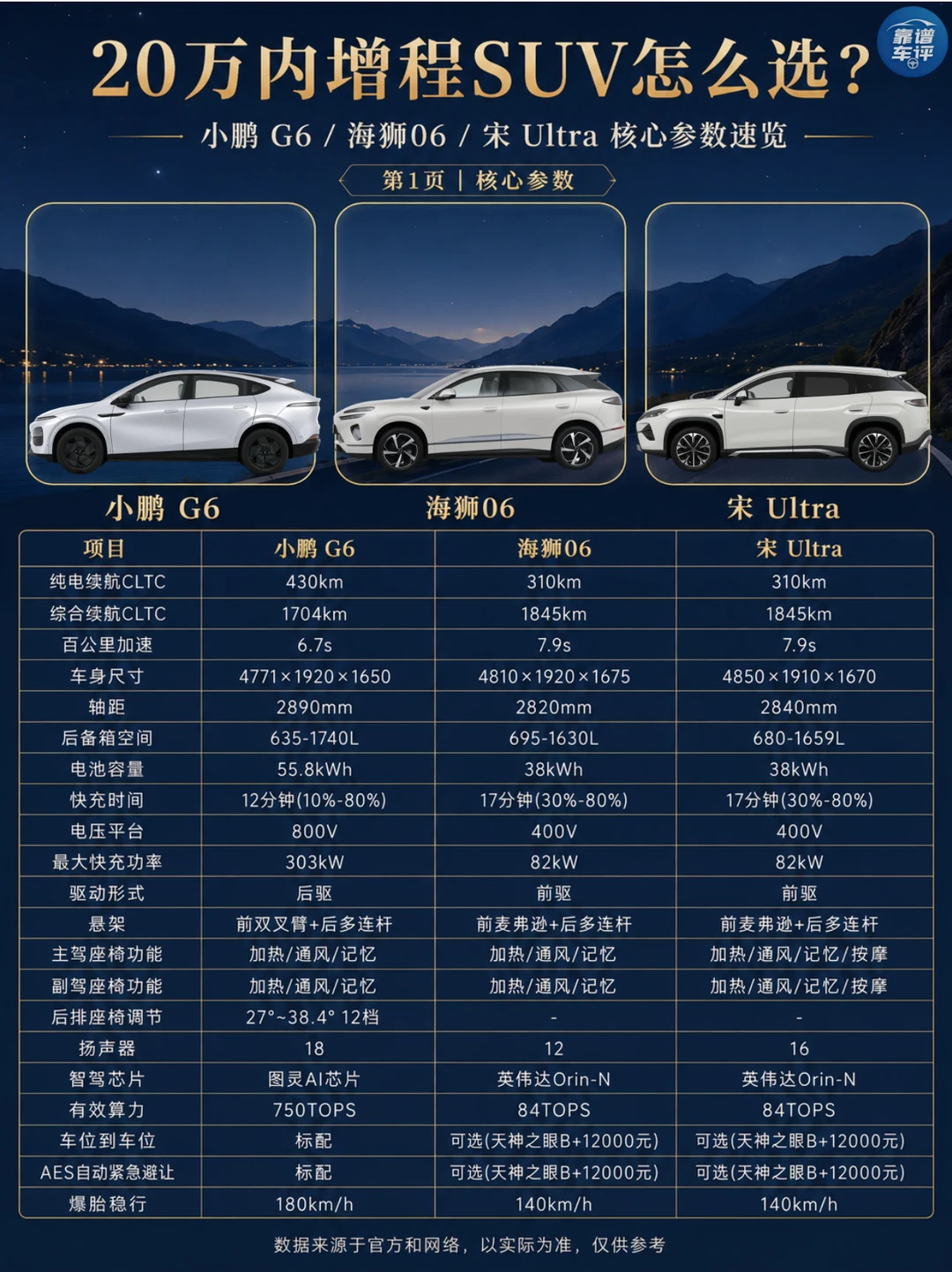 20万级混动SUV怎么选