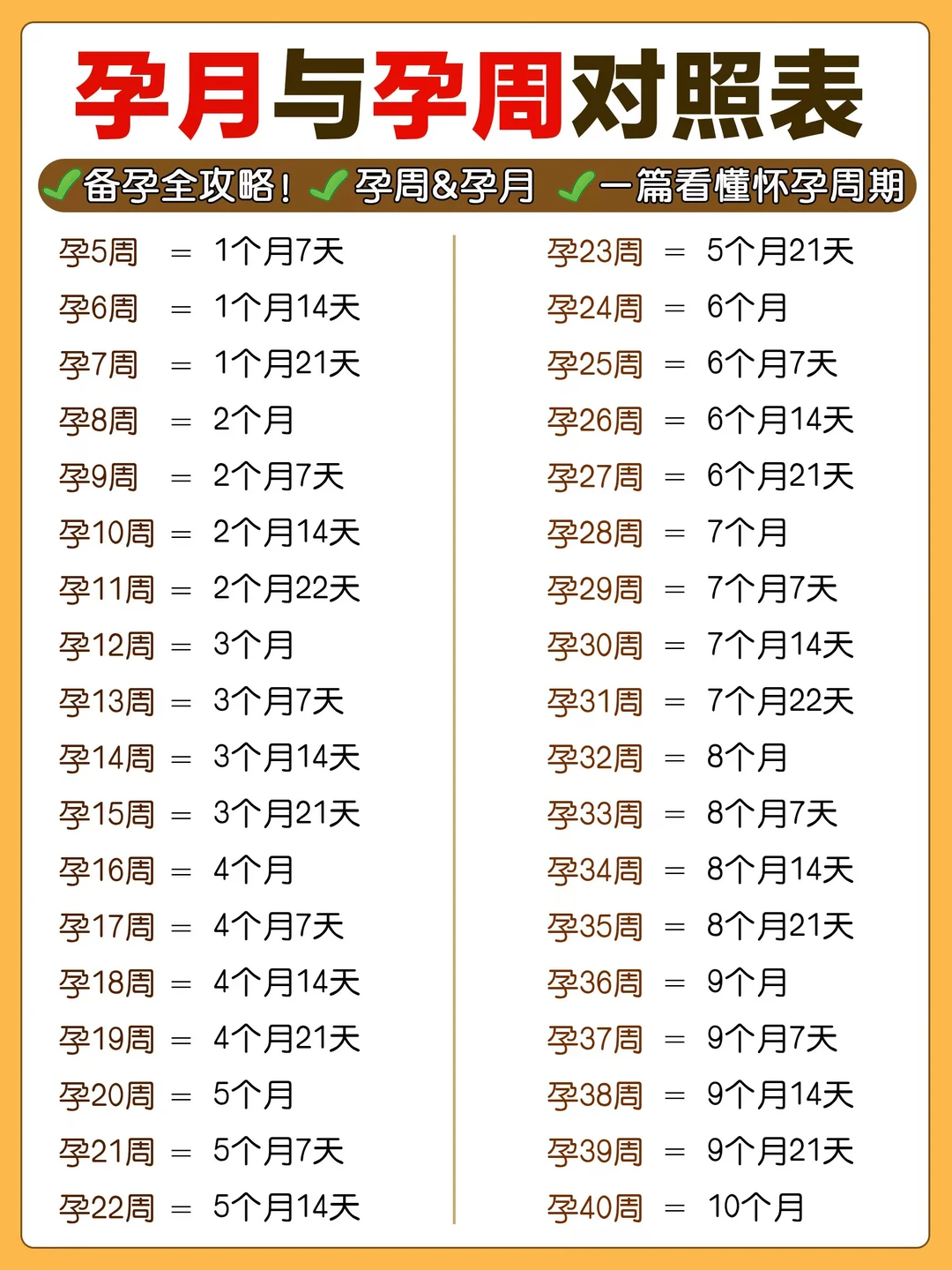 孕周预产期怎么算？夫妻备孕全攻略（完整版）