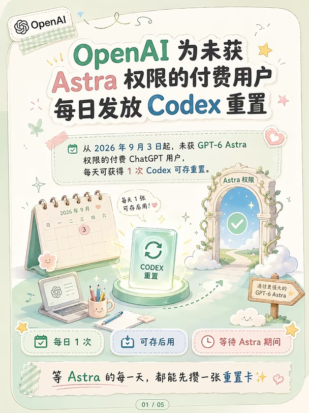 OpenAI 为未获Astra权限的付费用户重置