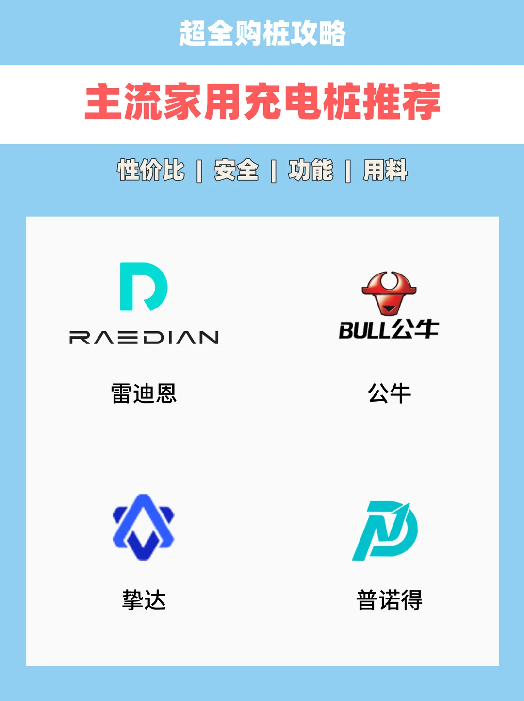 🚗充电桩千万别瞎选！选不对可能出大事！