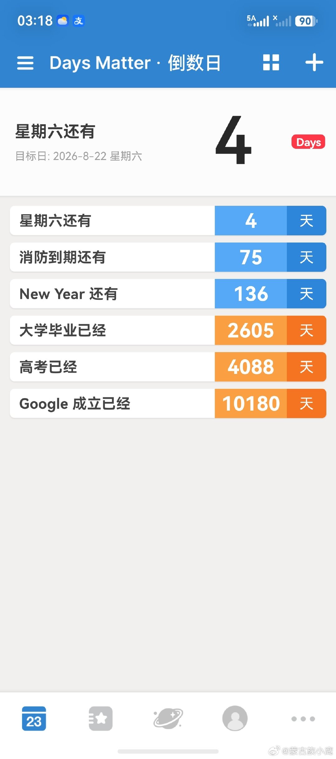 时间真快啊，一千多天只剩七十五天了 ​