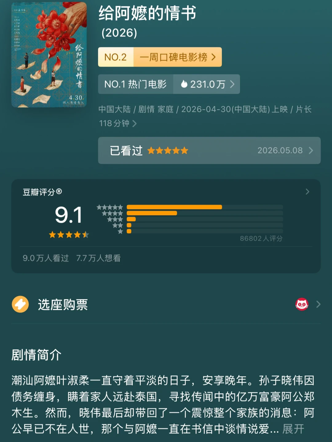 《给阿嬷的情书》票房这趋势应该可以冲2亿！
