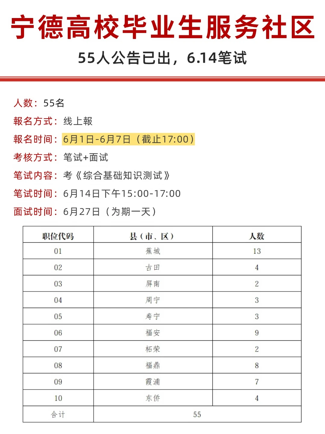 宁德高校毕业生服务社区已出，要笔试面试！