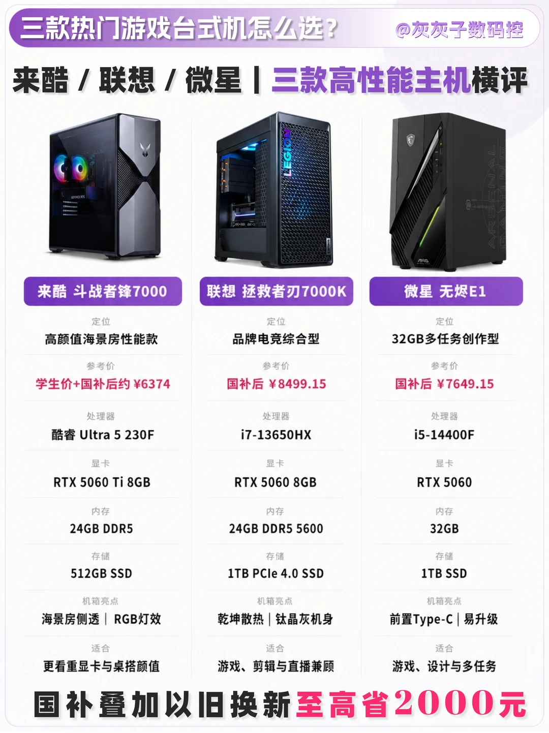 国补换新省 2000‼️热门游戏台式机对比