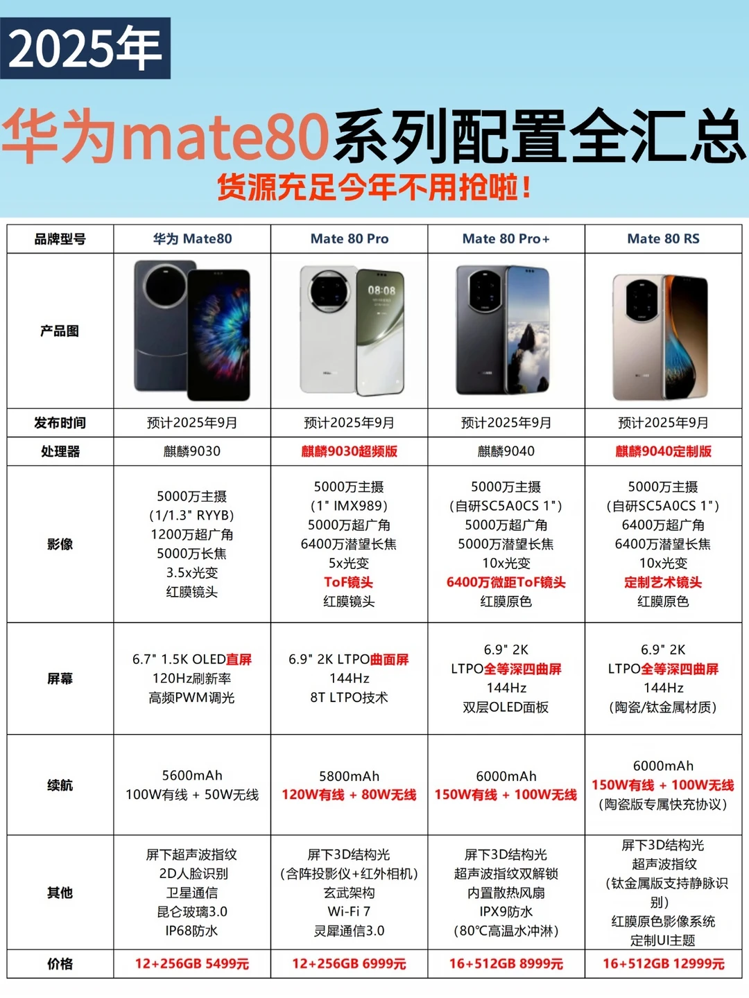 华为Mate 80系列参数曝光‼️配置太牛🐮了‼️