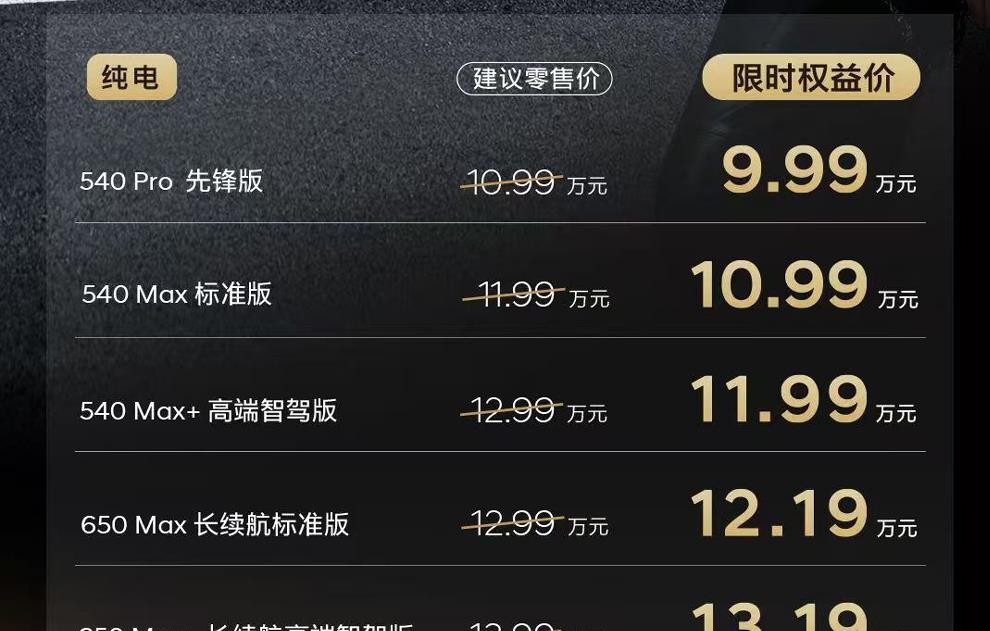 北京现代把艾尼氪V的价格砸到了9.99万起，一台车长四米九、轴距两米九的纯电轿跑，配上宁德时代电池和8295芯片，直接杀进了国产车最卷的价格带。这价格放在合资阵营里确实够狠，终身质保加电池烧一赔一也摆明了想打消顾虑。但真正值得琢磨的不是配置单，而是北京现代这几年在中国市场的处境——新能源月销三百多辆