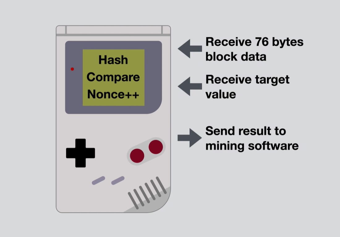 任天堂 Game Boy 掌機魔改, 成功實現比特幣挖礦-圖3