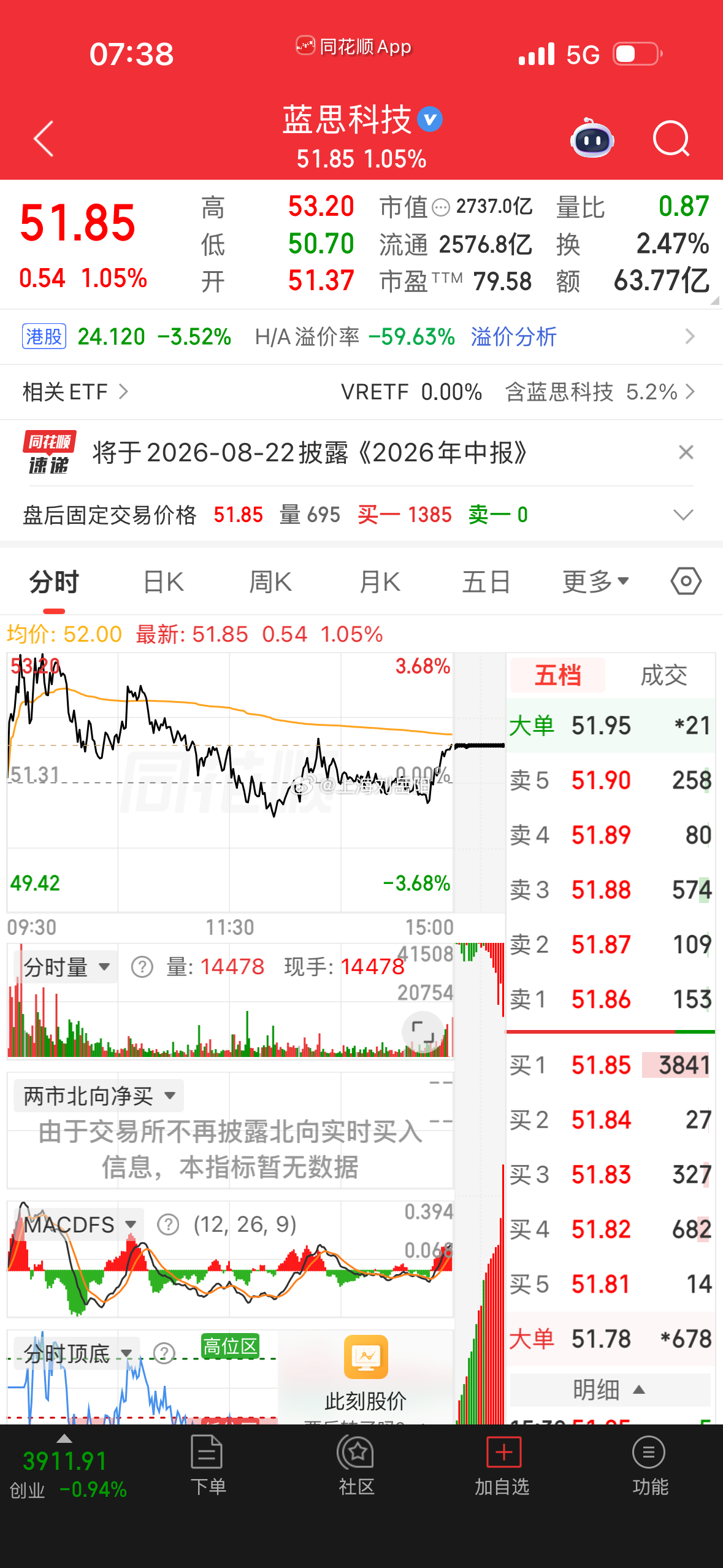 7.8日核心计划：  一、光纤——蓝思 全球稀缺UTG折叠玻璃量产能力...