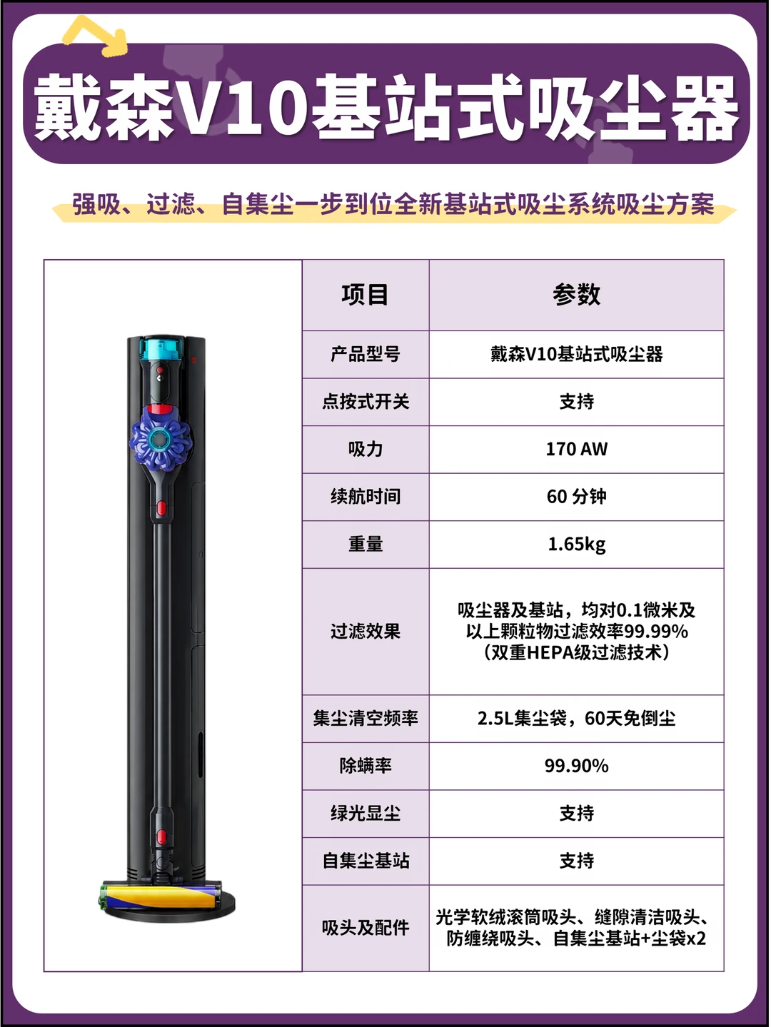 认真测了戴森V10基站版，重点看这4点