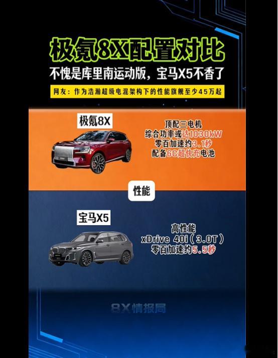 真的服了，看很多人吐槽极氪8X 37.68万起不便宜 拜托！抛开配置谈...