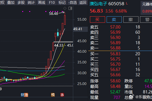 哎呦 澳弘今天依旧很顶啊 ​​​