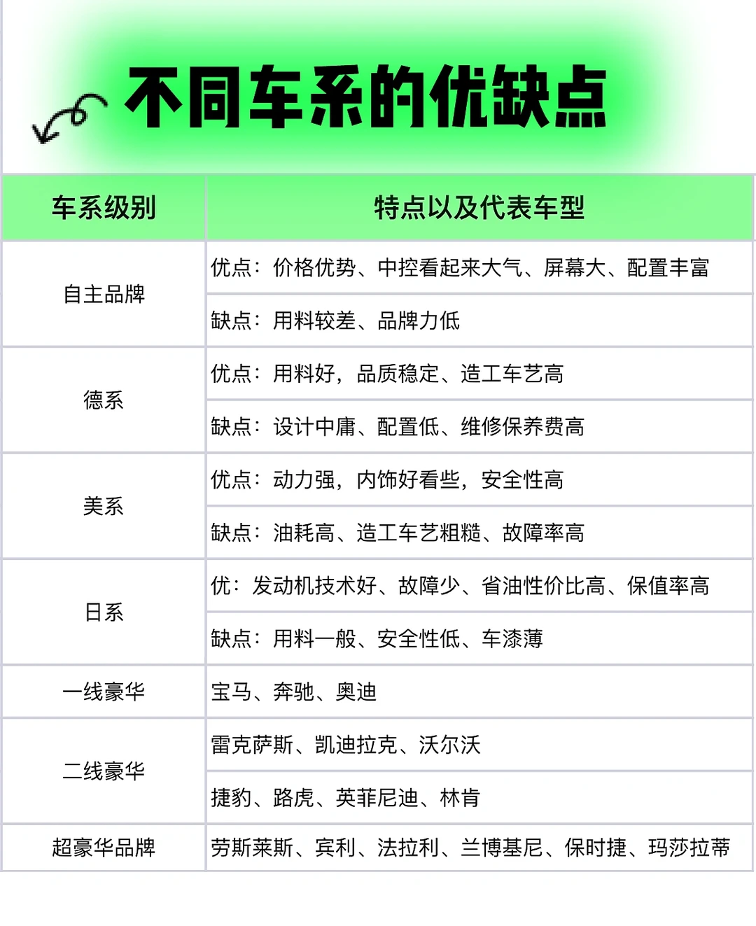 不同车系的优缺点｜不用汽车的优缺点｜代表车