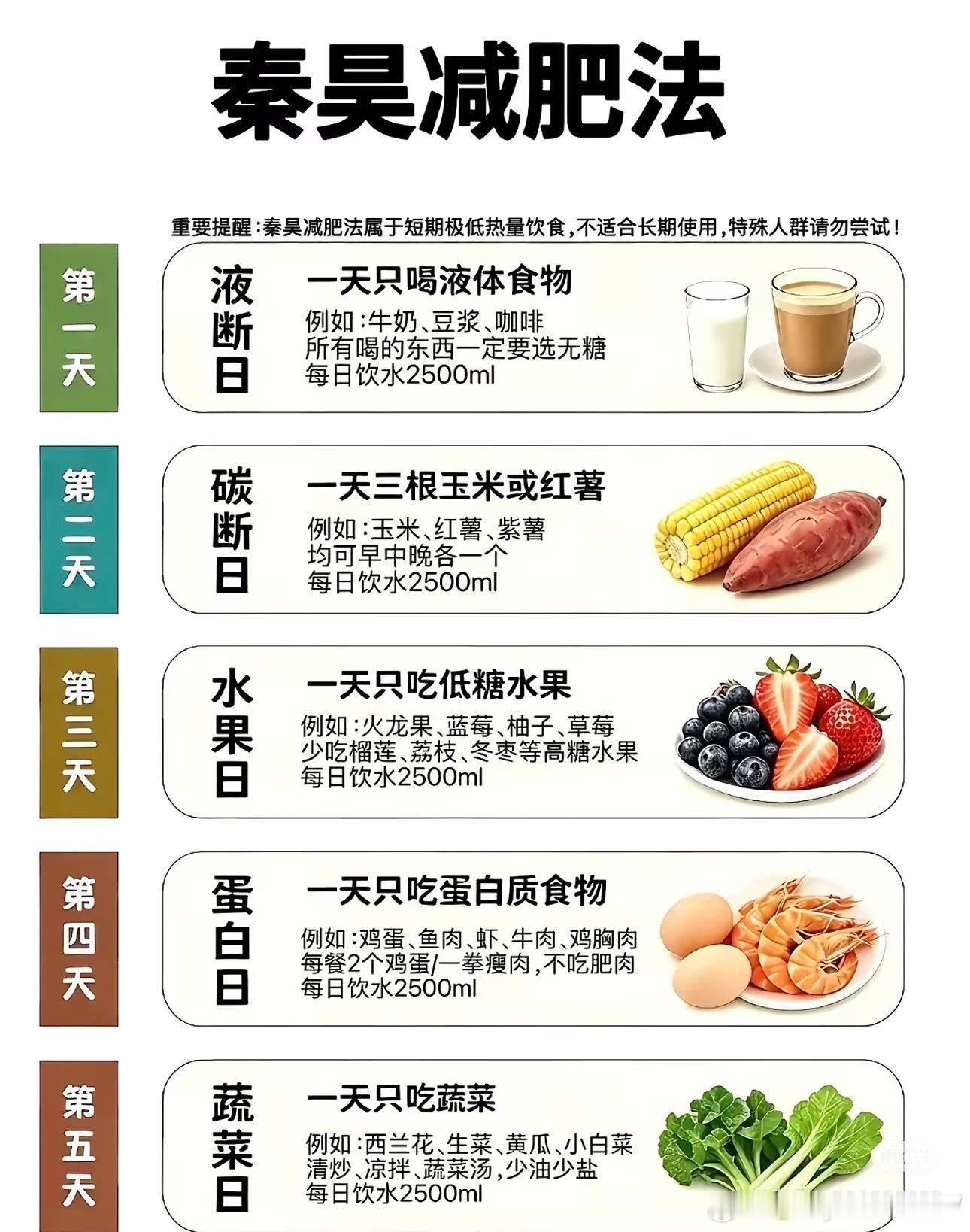给自己设个减肥奖励计划，坚持💪🏻一周给自己买条裤子，再坚持一周买件衣服～第一周来个秦昊减肥法，然后简单恢复一周16+8，再坚持一周刘亦菲减肥法。再恢复一周16+8。四周看看效果，目标减重6斤。三角形是锻炼日，圆形○是放纵日。放纵日可以吃碳水和肉但是不能吃甜点和油炸物。加强补充钙和维生 ​